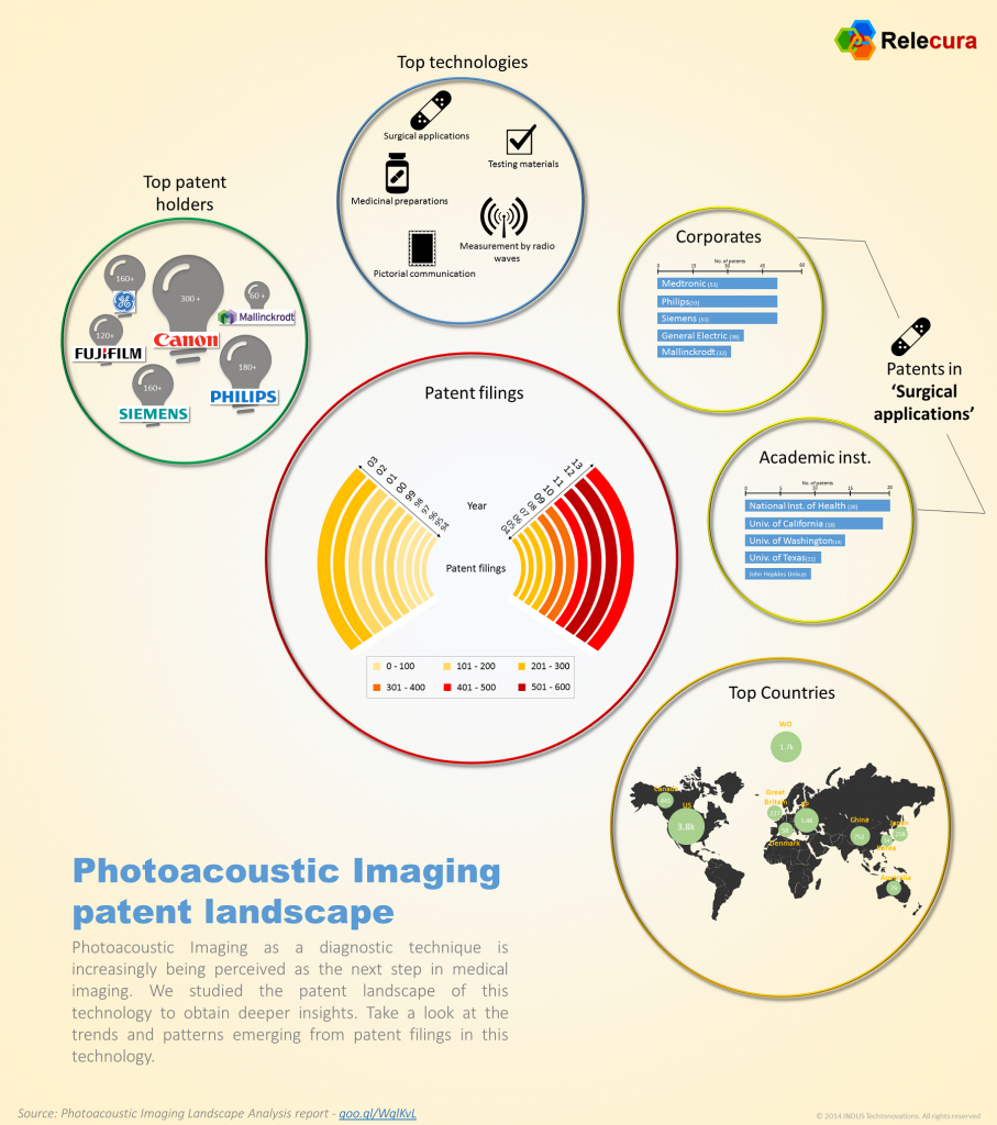 Photoacoustic Imaging Infographic
